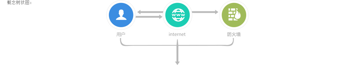 云服务器是什么意思(图1)