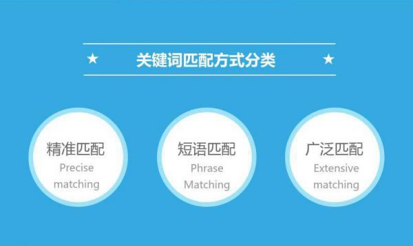 百度竞价推广关键词的匹配方式(图1)
