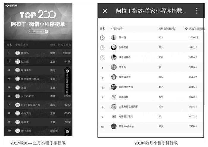 西安小程序设计-浅谈小程序的发展趋势与瓶颈(图1)