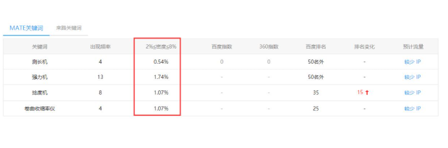 影响网站关键词排名的九大核心因素分析(图2) 影响网站关键词排名的九大核心因素分析(图2)