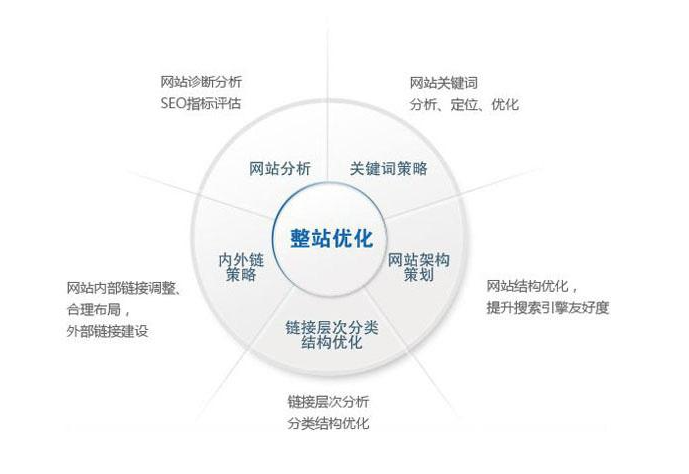 影响网站关键词排名的九大核心因素分析(图4) 影响网站关键词排名的九大核心因素分析(图4)