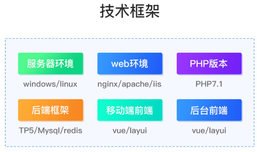应客知识付费系统PC+公众号+H5功能详细介绍(图2)