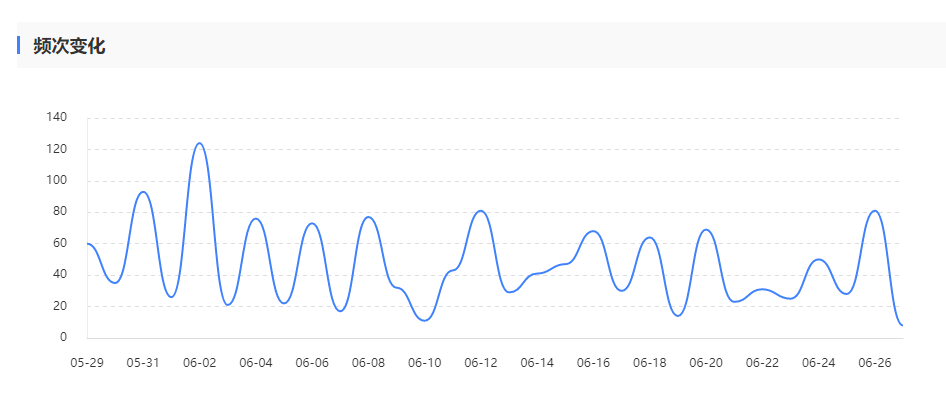 网站抓取频次 网站抓取频次太低该怎么调整(图1)