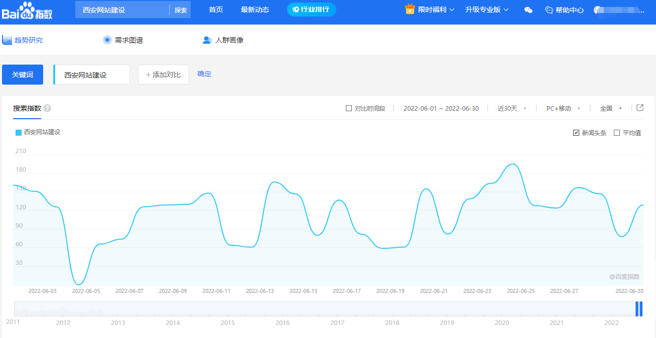 关键词指数查询 网站关键词指数对SEO优化有什么影响(图1)