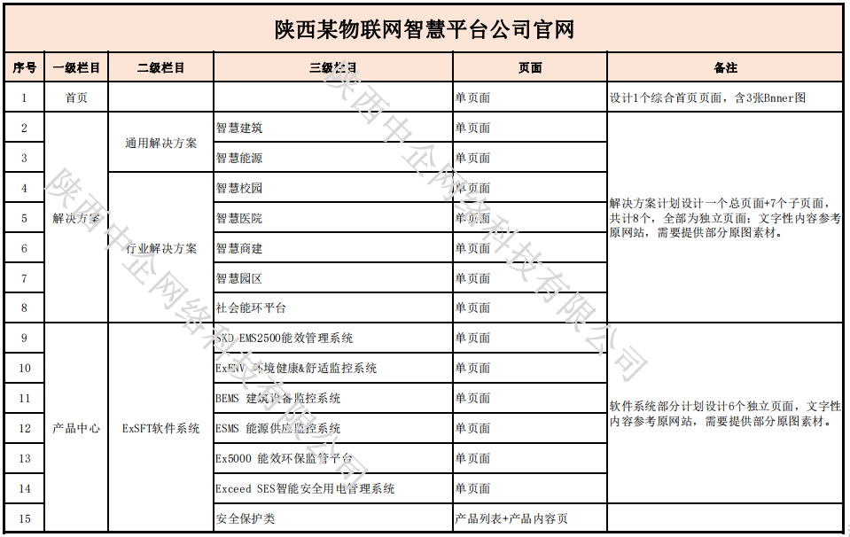 陕西某物联网智慧平台网站定制开发解决方案(图1)
