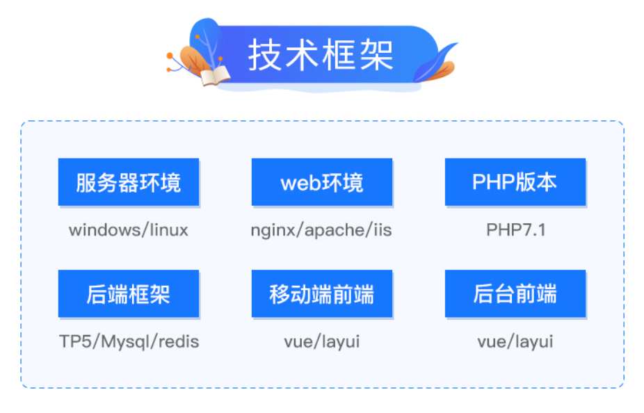 应客知识付费平台 签订中山爱巢科技在线直播知识付费系统项目搭建(图1)