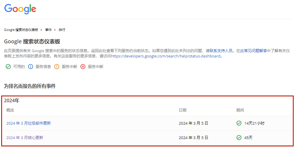 Google核心算法更新后对网站SEO有哪些影响(图2) Google核心算法更新后对网站SEO有哪些影响(图2)