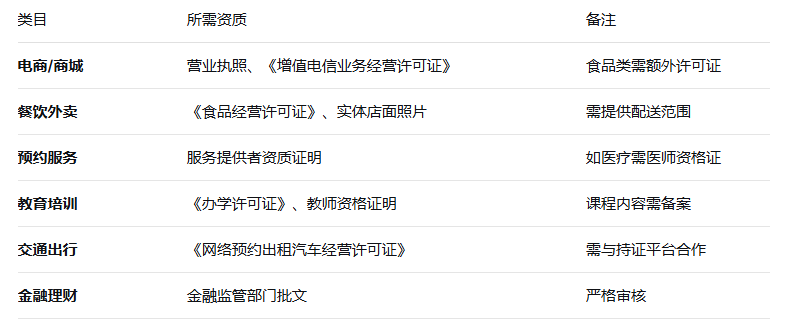 开发微信小程序所需资料完全清单(图1)