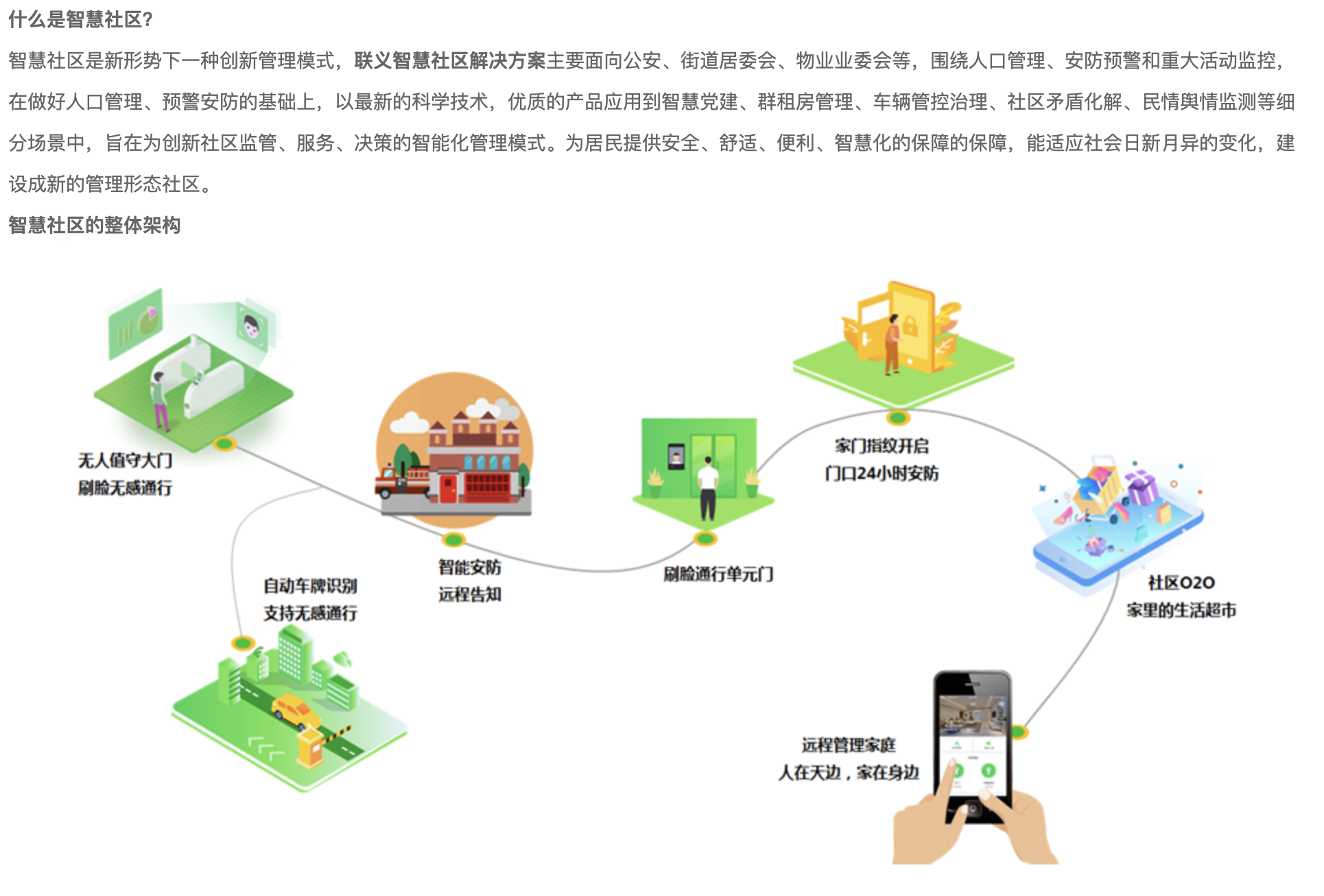 西安智慧社区解决方案 — 助力社区建设平安社区(图1) 西安智慧社区解决方案 — 助力社区建设平安社区(图1)