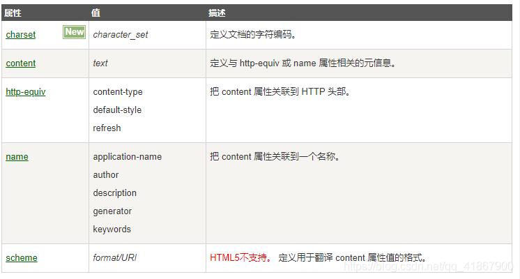 什么是网站meta标签,meta标签的作用是什么？(图1)