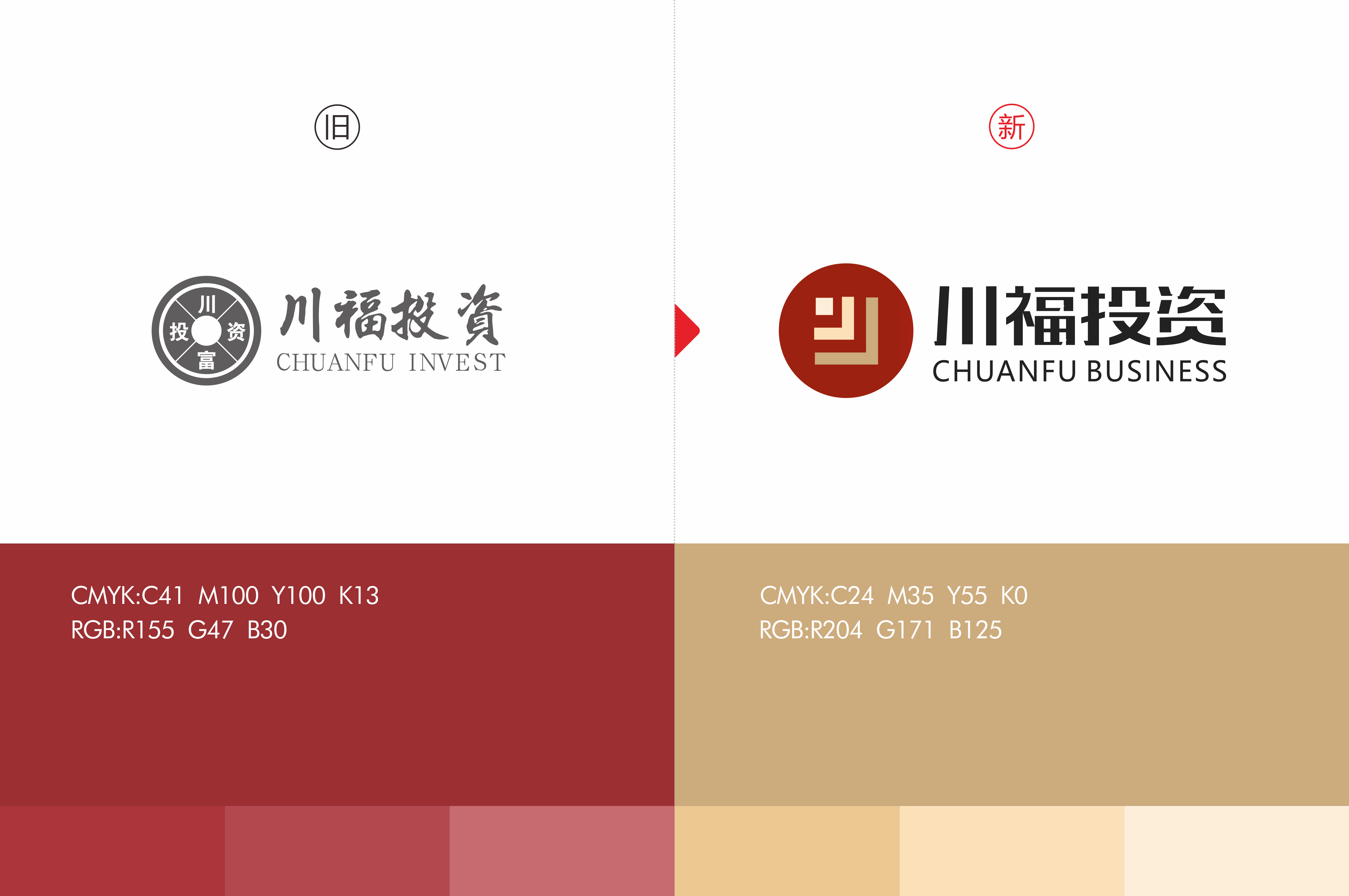 川福投资品牌设计(图2)