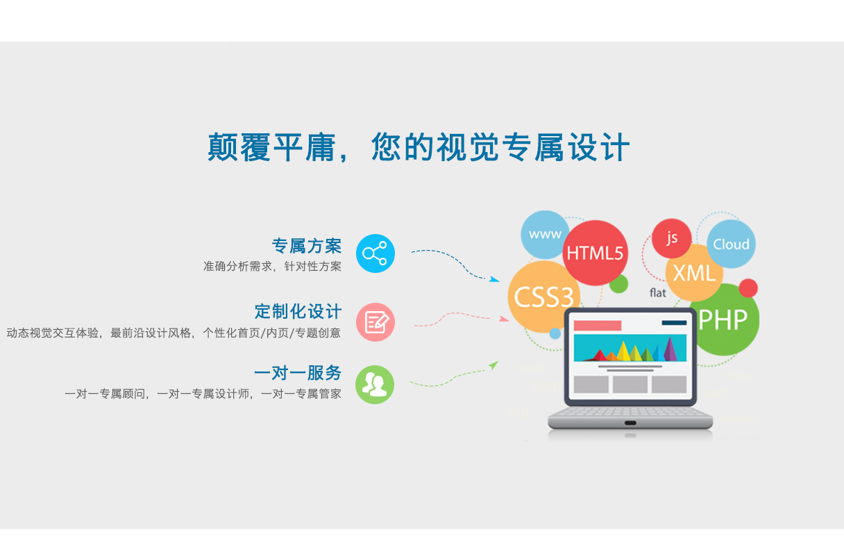 西安网站推广之新建网站如何快速优化网站排名(图1)