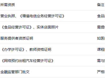 开发微信小程序所需资料完全清单