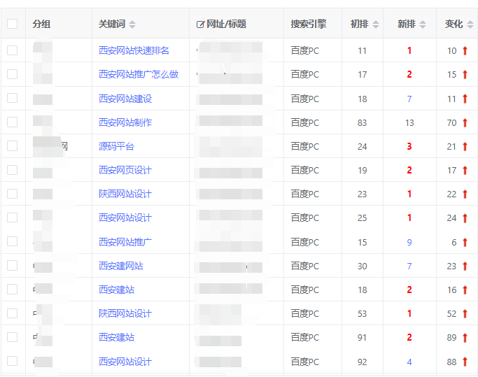 西安网站关键词快速排名优化低至1元/词/天,先上词后计费(图1) 西安网站关键词快速排名优化低至1元/词/天,先上词后计费(图1)