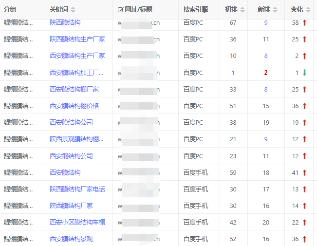 西安网站关键词快速排名优化低至1元/词/天,先上词后计费(图3) 西安网站关键词快速排名优化低至1元/词/天,先上词后计费(图3)