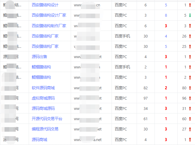 西安网站关键词快速排名优化低至1元/词/天,先上词后计费(图5) 西安网站关键词快速排名优化低至1元/词/天,先上词后计费(图5)