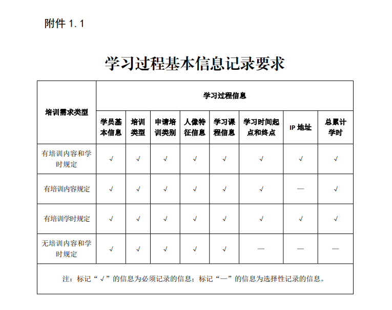 安全培训在线学习平台 安全培训行业知识付费平台(安全培训管理系统)搭建要求(图1)