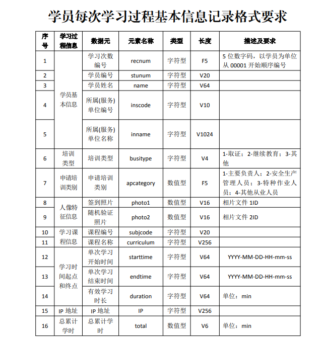 安全培训管理系统 安全培训行业知识付费平台(安全培训管理系统)搭建要求(图2)