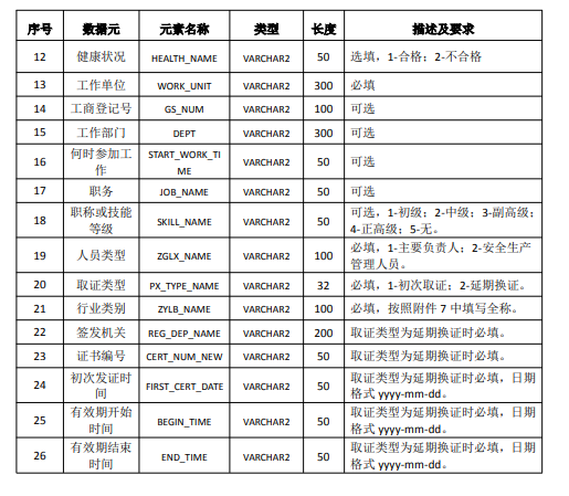 安全培训管理系统 安全培训行业知识付费平台(安全培训管理系统)搭建要求(图4)
