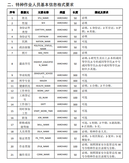 安全培训管理系统 安全培训行业知识付费平台(安全培训管理系统)搭建要求(图5)