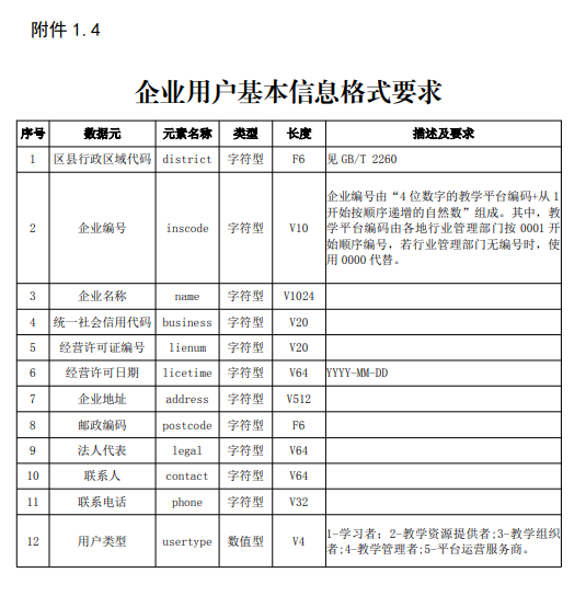 安全培训管理系统 安全培训行业知识付费平台(安全培训管理系统)搭建要求(图6)